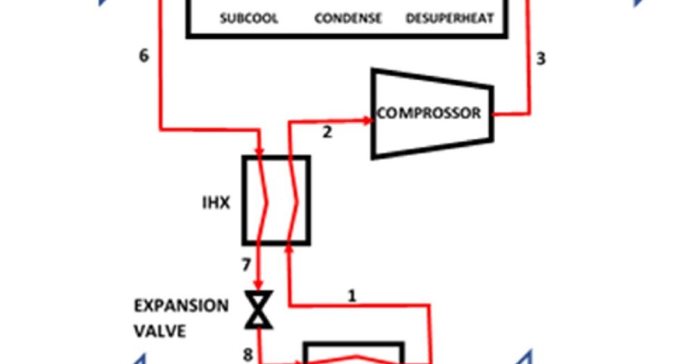Testing zeotropic fluids in high-temperature heat pumps