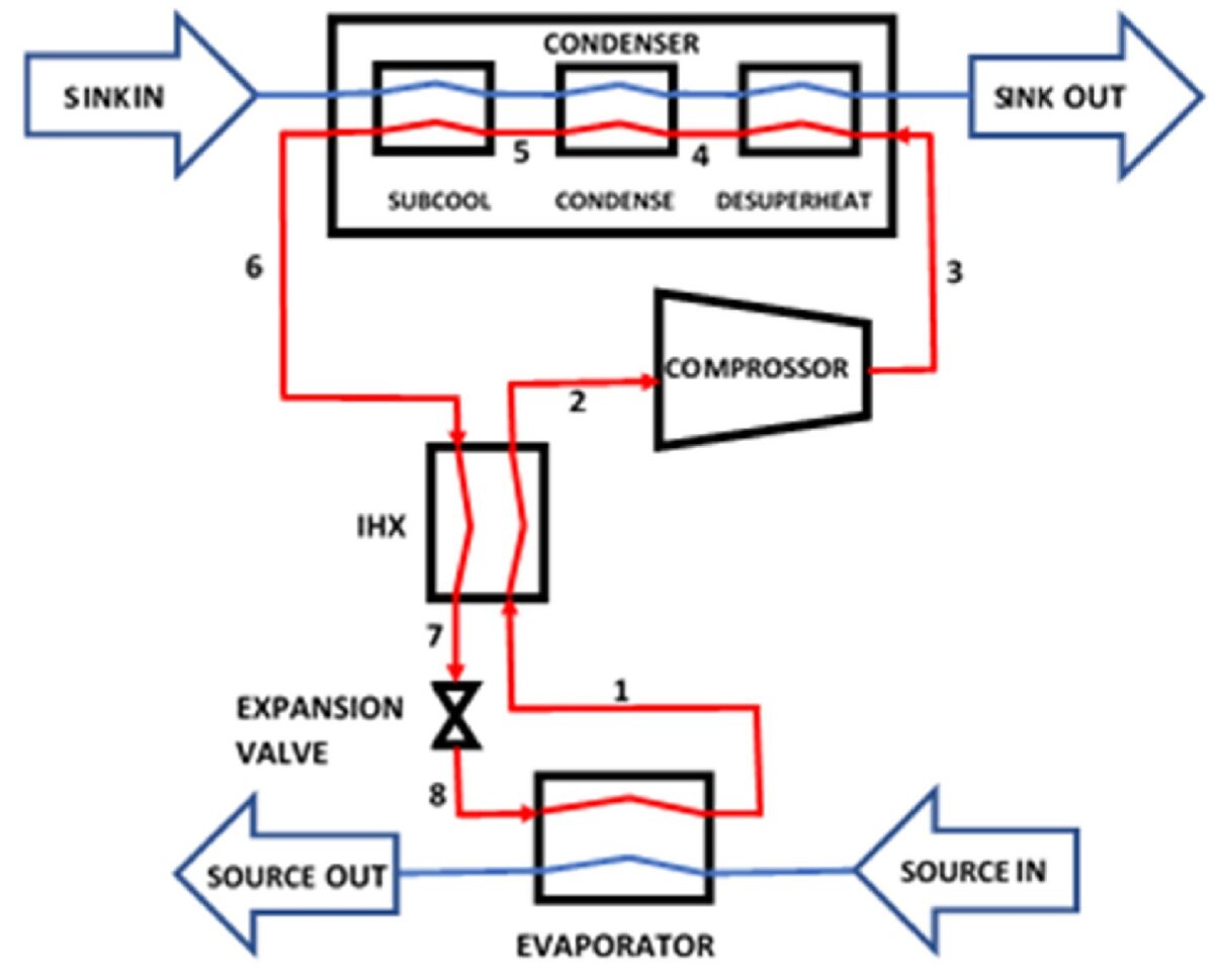 Testing zeotropic fluids in high-temperature heat pumps